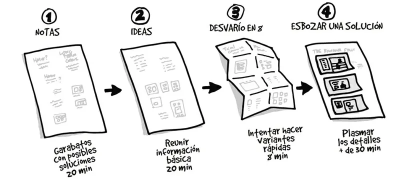 Sketching solutions