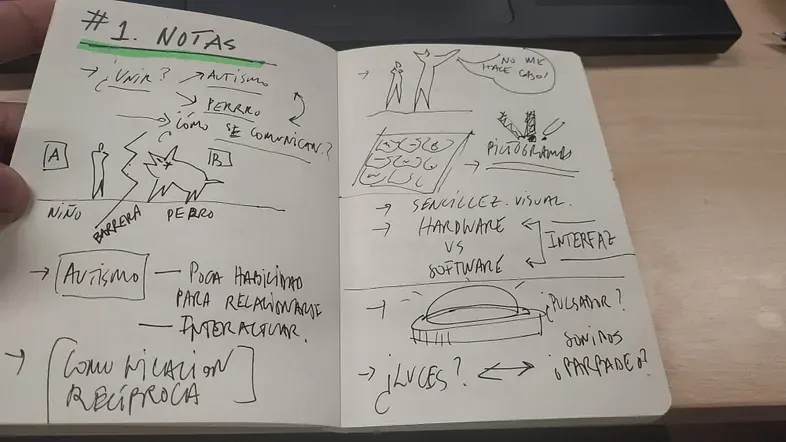 Sketching solutions