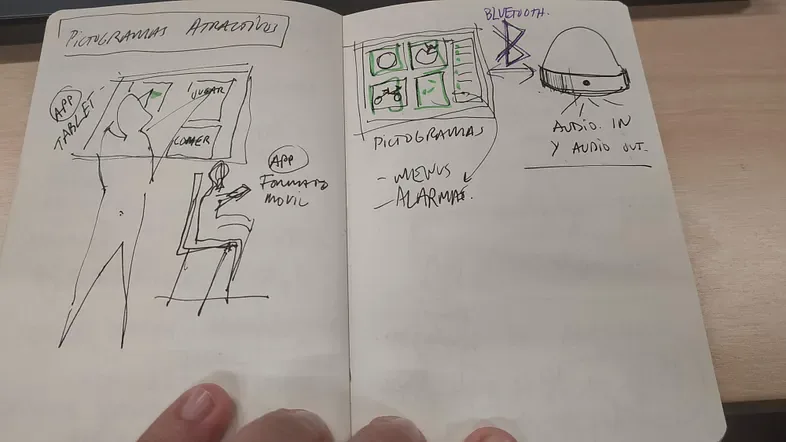 Sketching solutions