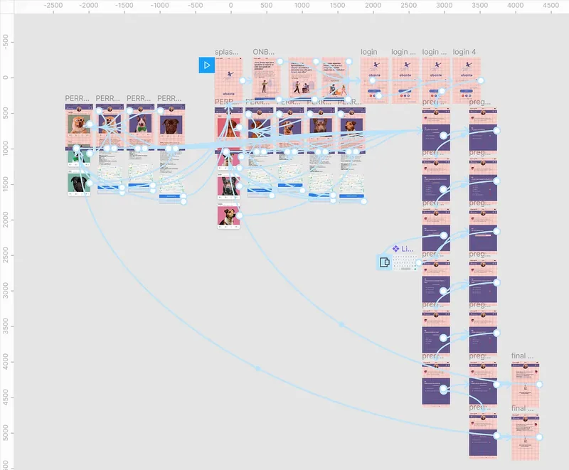 Prototyping Abante in Figma: flows