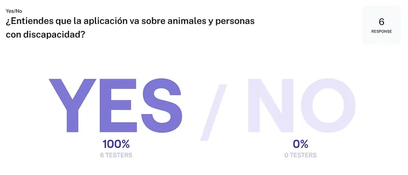 Results of the user questions in Maze