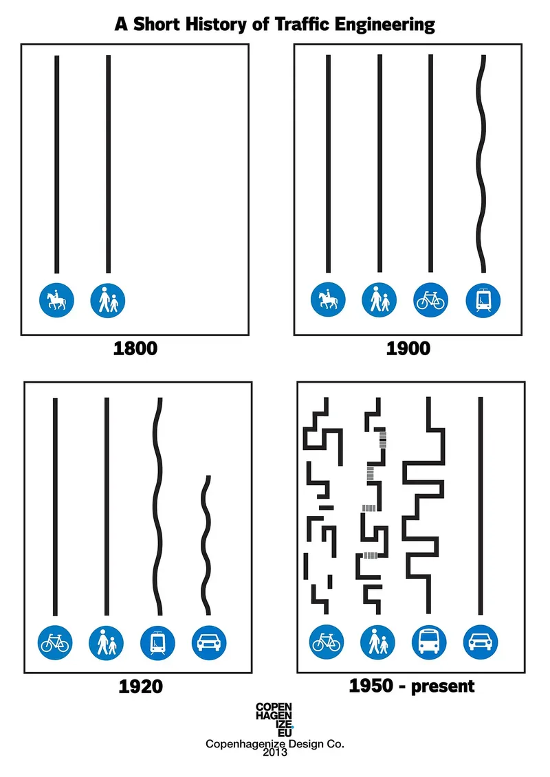 Evolution of mobility in cities