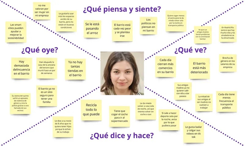 User persona and empathy map: Lucía