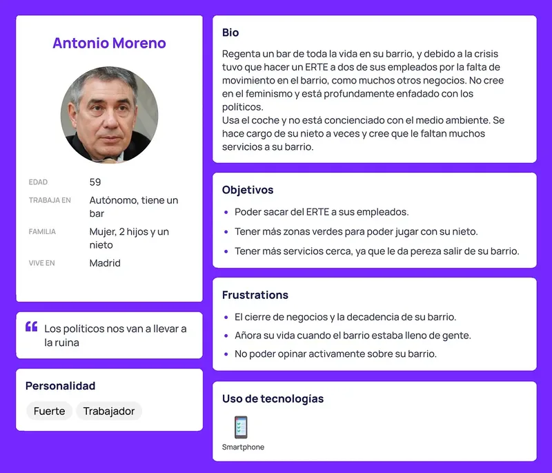 Empathy map and user persona: Antonio