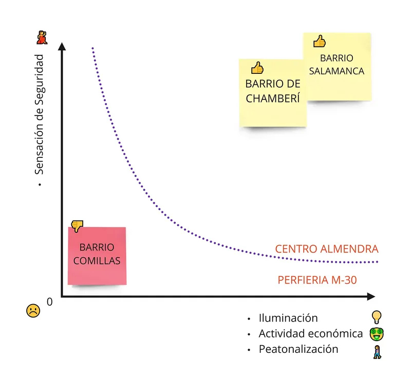 Matrix: perceived safety in neighborhoods