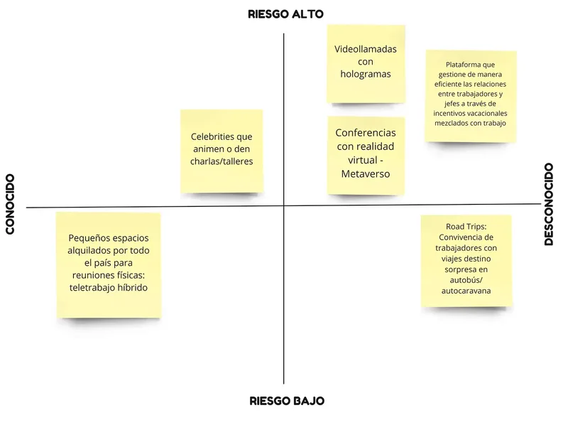 Prioritization matrix: ideas