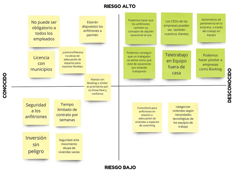 Prioritization matrix: assumptions