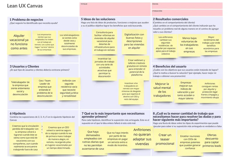 Lean UX canvas