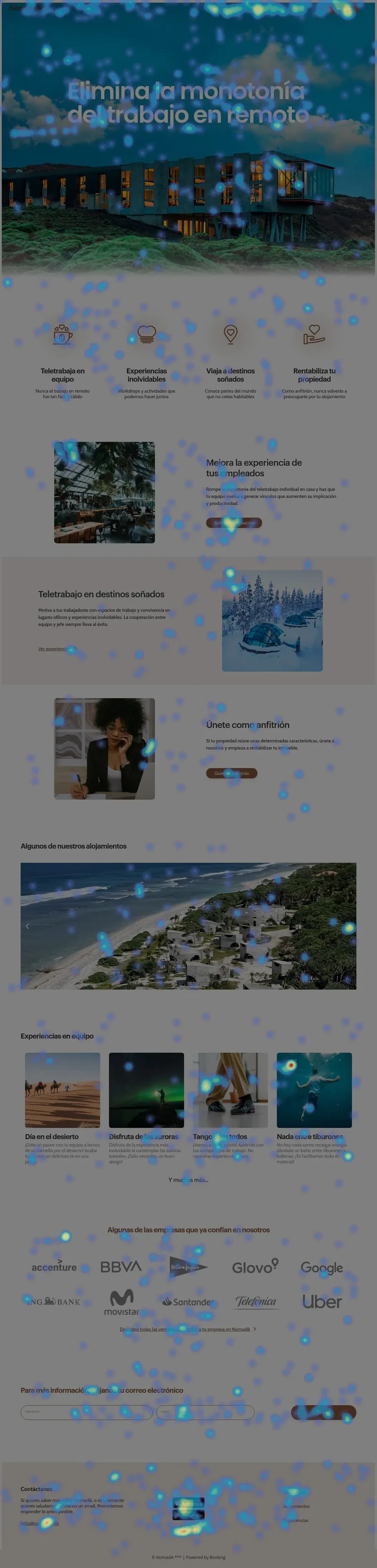Hotjar heatmaps