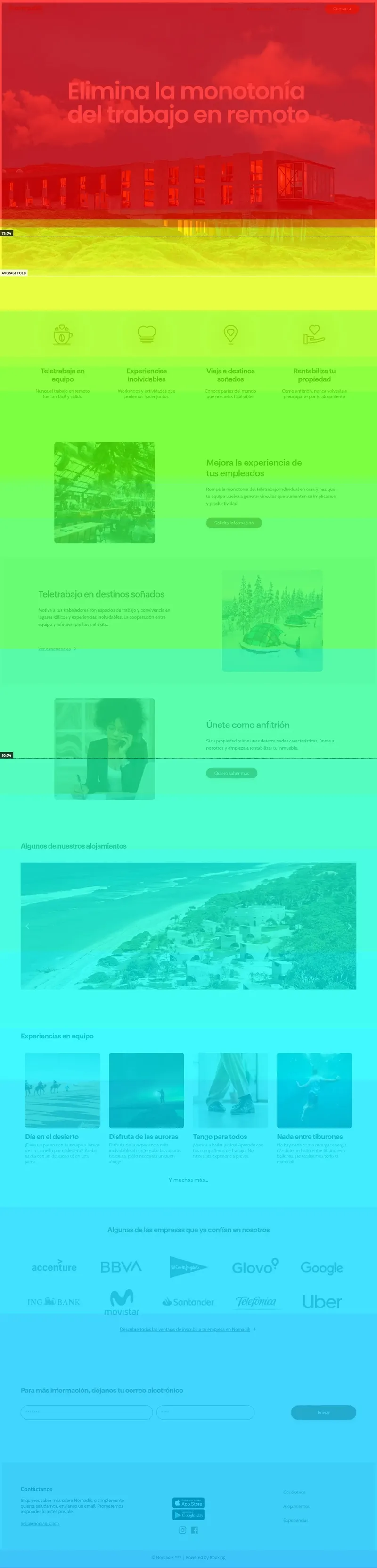 Hotjar heatmaps