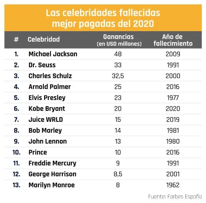 Forbes 2020