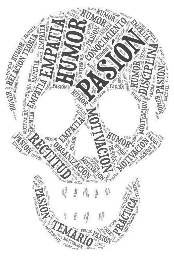 Tag cloud