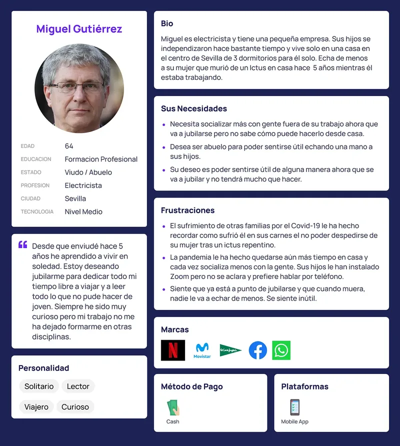 User persona