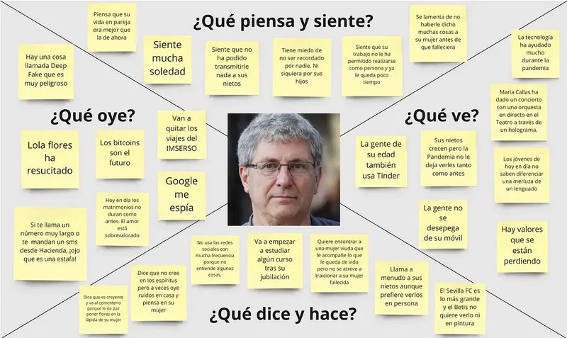Empathy map