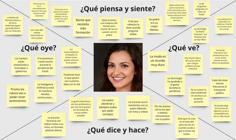 Empathy map