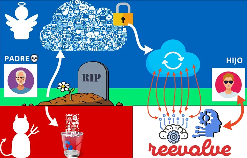 Reevolve practical example