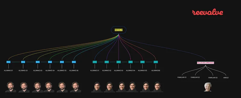Reevolve: mind map 01