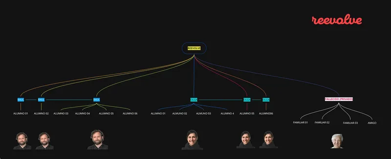 Reevolve: mind map 02